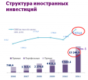 Курсовая работа на тему «Инвестиционная политика: опят реализации в странах с рыночным механизмом хозяйствования» preview 1